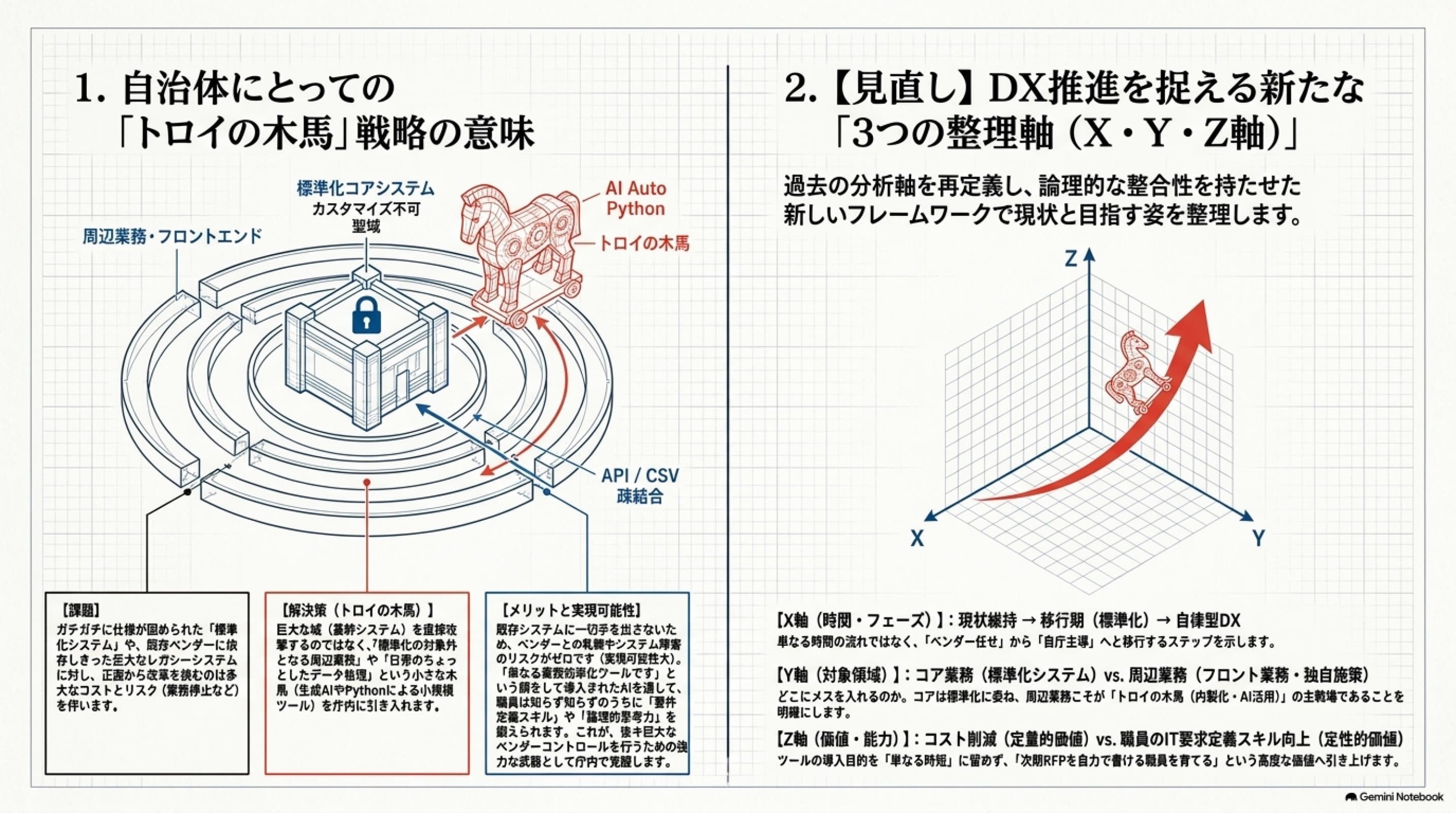 自治体システム標準化資料 2 / 8