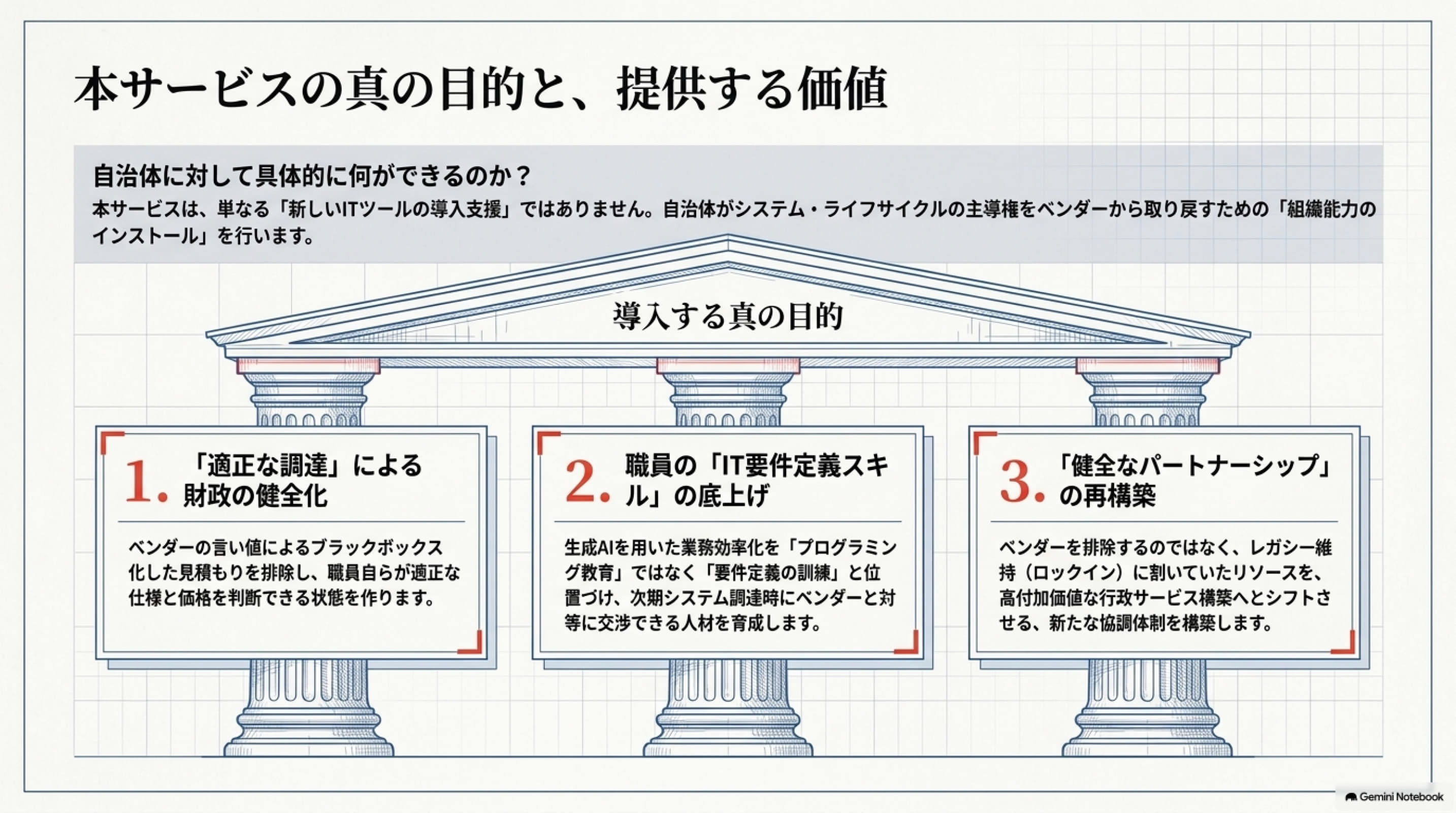 自治体システム標準化資料 3 / 8