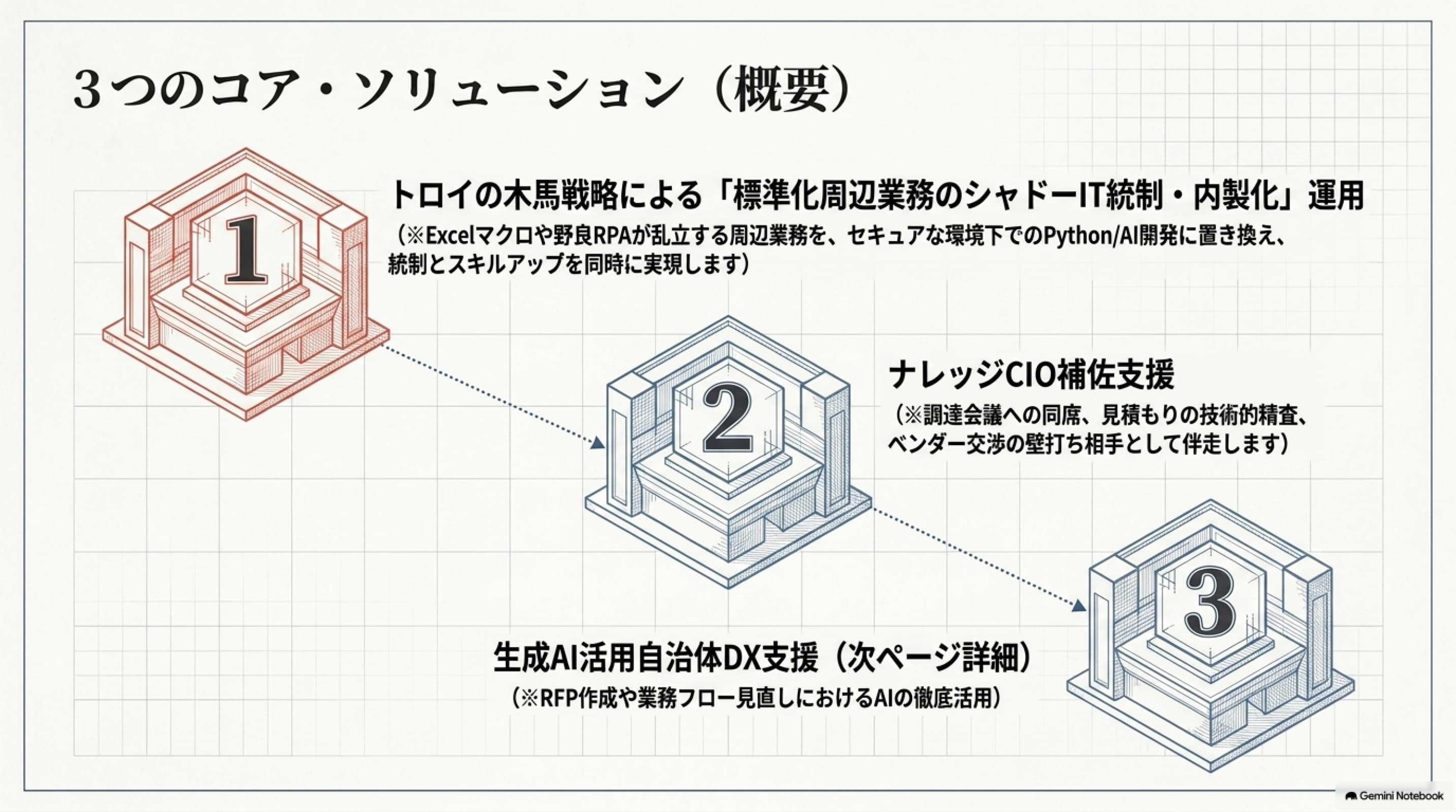 自治体システム標準化資料 4 / 8