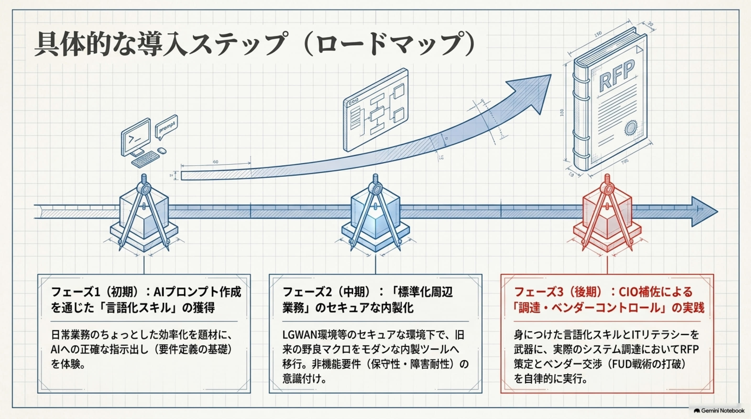 自治体システム標準化資料 7 / 8