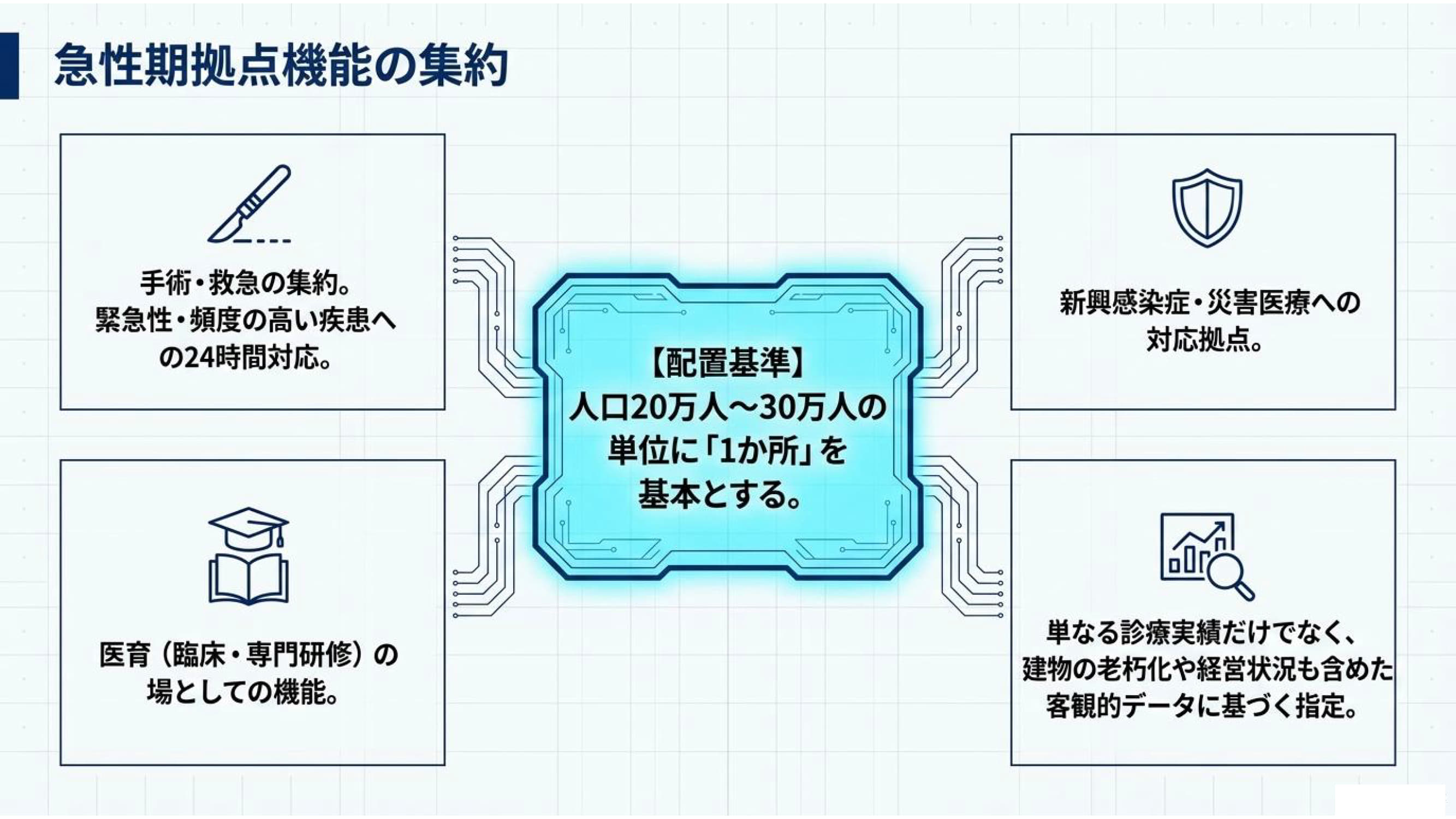 医療連携ネットワーク資料 7 / 15：急性期拠点機能の集約
