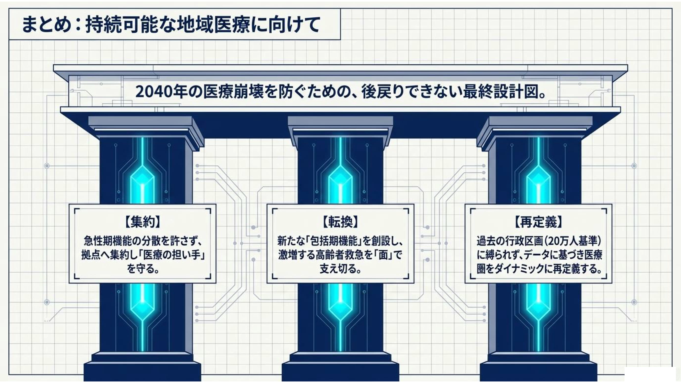 医療連携ネットワーク資料 15 / 15：まとめ：持続可能な地域医療に向けて